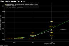 美联储主席鲍威尔称减码或于11月启动 2022年中收官