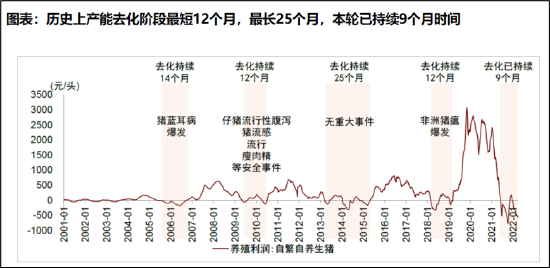 来源：中金研究
