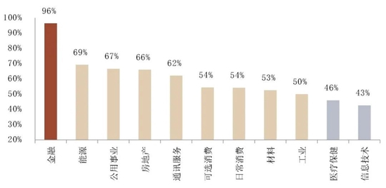 资料来源：中金公司研究部，截至2022-10-31