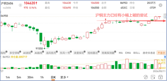 <沪铜主力合约走势> 图片来源：国泰君安期货APP