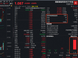 单日“吸金”超3亿元！规模最大港股通信息技术ETF华宝（159131）强势冲高2.64%，盘中资金火线加码1.82亿份