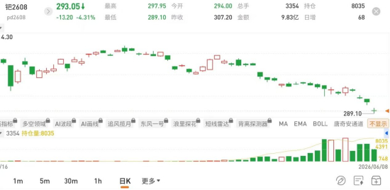 图片来源：国泰君安期货APP