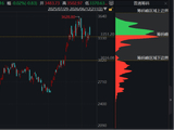 ETF日报：我们仍然维持“短线或震荡，长线有期待”的观点