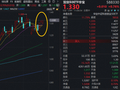 亿纬锂能业绩报喜！打响半年报行情的第一枪！硬科技宽基——双创50ETF华宝（588330）摸高0.9%逼近历史高点