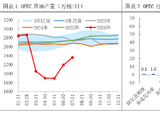 正信期货付馨苇：原油需求的价格敏感性压制了地缘风险溢价