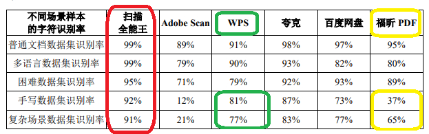 来源：问询函回复公告