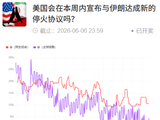 四场热门投票全部揭晓！市场最终给出了怎样的答案？