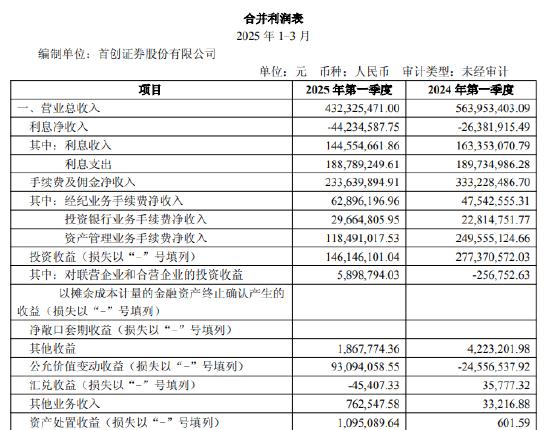 节选自首创证券2025年一季报