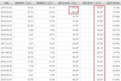 华宝油气给基民亏了4亿元  华宝基金却收管理费1.5亿