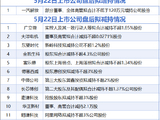 5月22日增减持汇总：中微公司等11家上市公司拟减持 一汽解放增持（表）