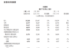 腾讯第三季度经调整净利317.5亿元 营收净利均不及预期