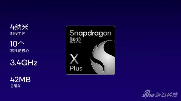 骁龙X Plus平台发布：相同峰值性能功耗比英特尔Ultra 7低54%