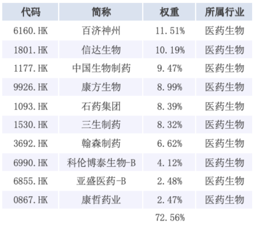 数据：恒生指数官网，截至2025.11.28