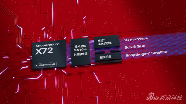 骁龙X72 5G调制解调器及射频系统