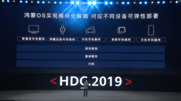 （2109年推向出生之时，鸿蒙已经考虑到不同设备部署）