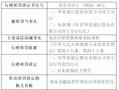 华夏银行西宁分行被罚25万元：因未经任职资格核准实际履职