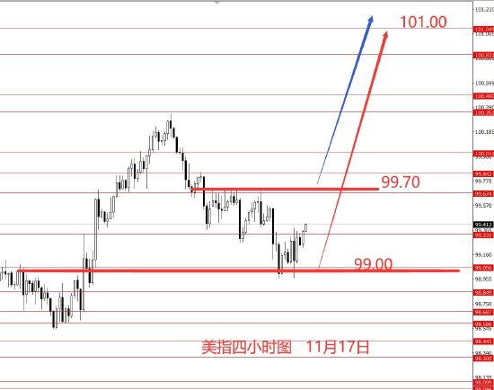 张果彤:黄金震荡格局操作