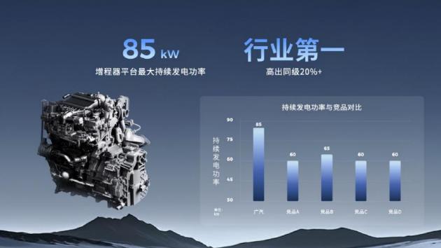 广汽星源增程增程器平台最高持续发电功率85kW
