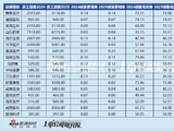 医疗器械行业经营数据全景分析：细分赛道分化显著，研发与效率成竞争关键