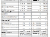 长沙银行：2025年实现归母净利润81.08亿元，同比增长3.59%