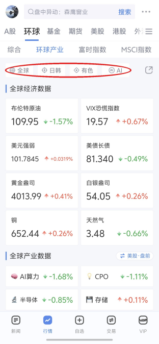 图 7　环球产业首页：顶部可切换‘全球 / 日韩 / 有色 / AI’四大板块