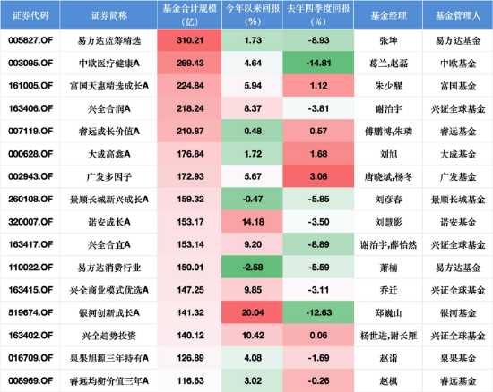 数据来源：WIND，截止至20260121