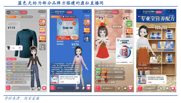 　　其三，虚拟数字人和传统的企业职工相比，不但能够实现7*24H工作，而且具有薪酬低、效率高、容易管理的优点。