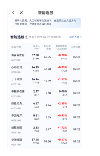 图源：2021年9月28日艾德一站通APP智能选股截图