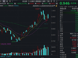 存储芯片，暴跌！规模最大港股通信息技术ETF华宝（159131）冲高回落跌1.66%