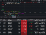 国产算力芯片，重磅利好！规模最大港股通信息技术ETF华宝（159131）涨超3%，联想集团飙涨逾14%