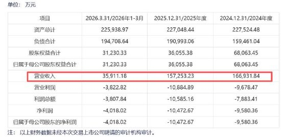 天智航收购微创骨科引发市场质疑 三大财务疑问待解