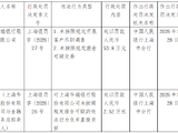 上海华瑞银行被罚53.8万元：未按照规定开展客户尽职调查、未按照规定报告可疑交易