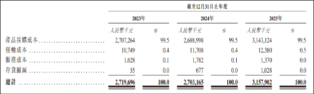 融泰药业二次递表港交所:研发投入不足0.1%“数字化”成色不足 现金流持续失血市场份额仅1.3%