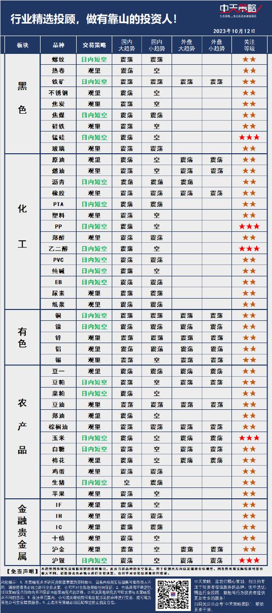 中天策略:10月12日市场分析