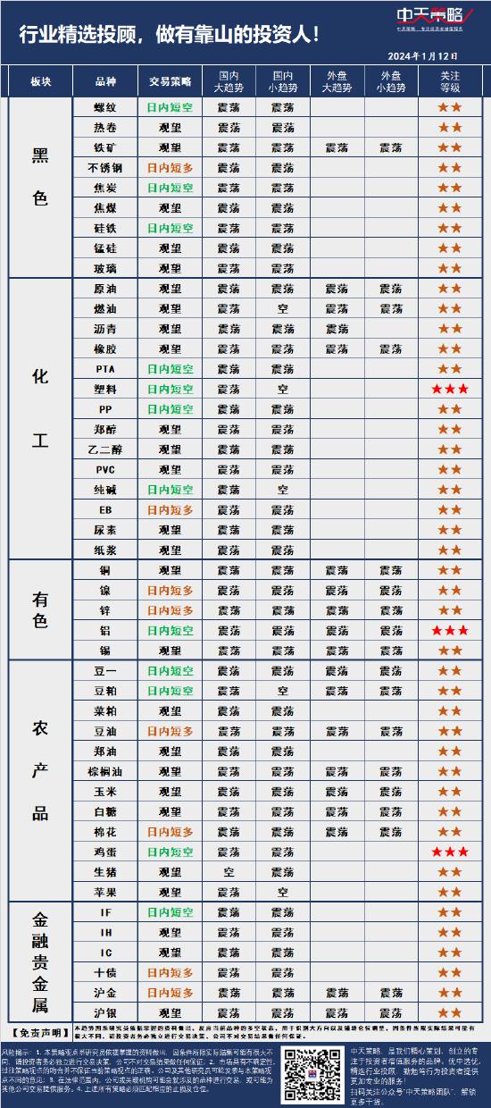 中天策略:1月12日市场分析