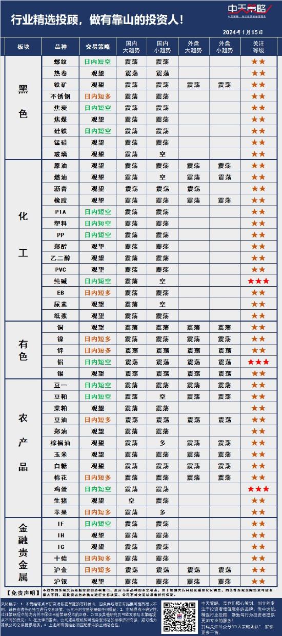 中天策略:1月15日市场分析