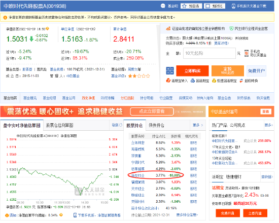 周蔚文管理的180亿中欧时代先锋基金