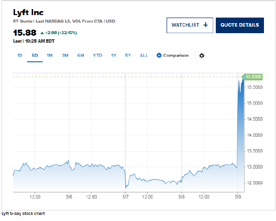 来福车 5 日股票走势图