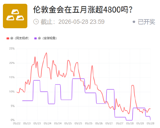 点击进入投票