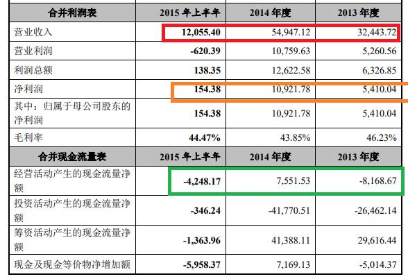 来源：新研股份公告