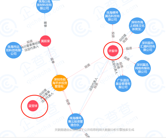 　　（图5：许振华与蓝盈球关系图谱）