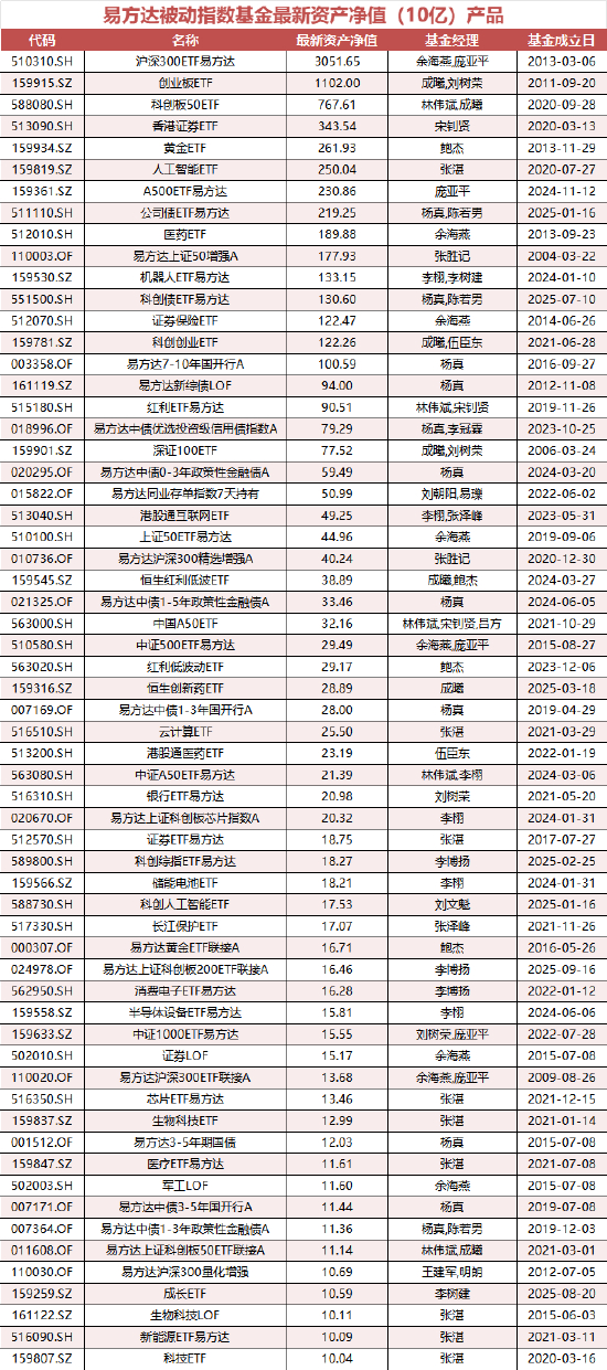 数据来源：Wind 截止日期：2025年9月30日