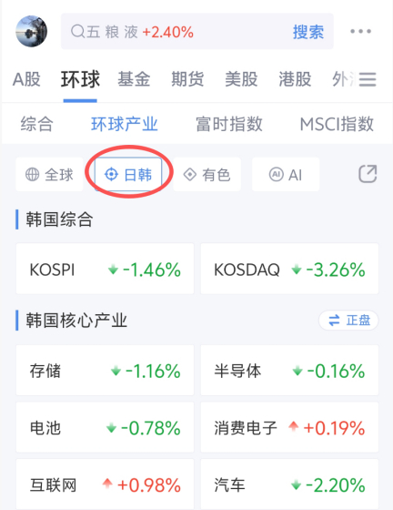 图 8　日韩板块：KOSPI / KOSDAQ 与韩国核心产业实时数据