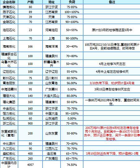 信达期货：短期驱动因素或将消散 聚酯震荡