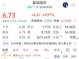 A股嘉诚国际盘中直线涨停 现报6.73元