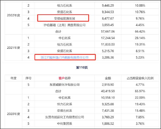  来源：可转债公告