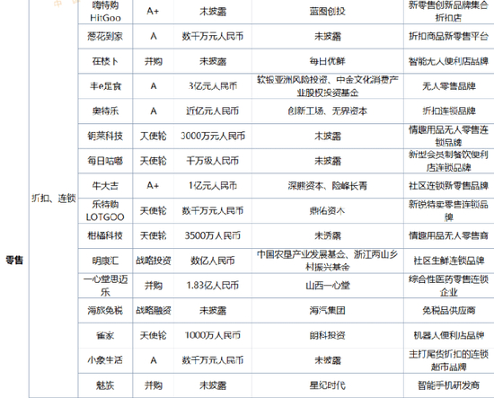 图源：联商网&amp;搜铺网