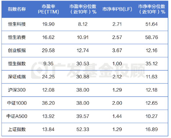 数据来源：wind，数据区间20150414-20250414