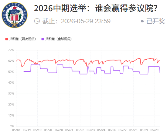 &nbsp;点击进入投票