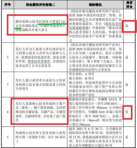 来源:华澜微招股书